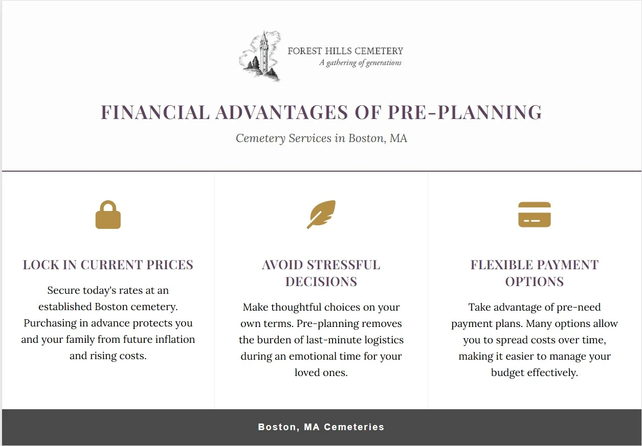 Financial advantages of pre-planning infographic for Boston, MA cemeteries with three benefit panels