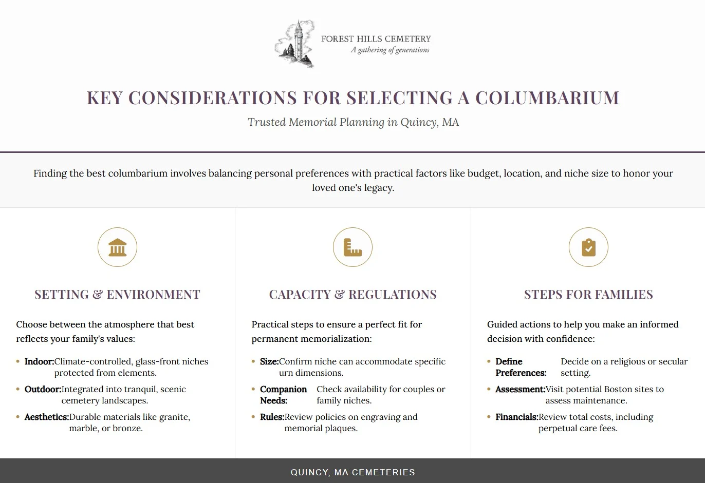 Key considerations infographic for Quincy, MA cemeteries on selecting a columbarium